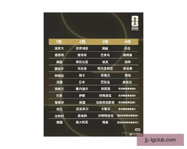 FIFA确认2026世界杯每场比赛最多允许6次换人包括加时赛