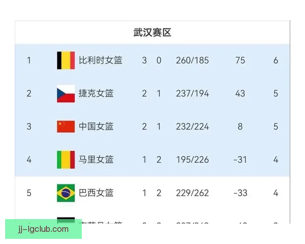 世界杯焦点追踪再掀风云积分榜格局瞬息万变走势全景深度解析大观 世界杯焦点追踪再掀风云积分榜格局瞬息万变走势全景深度解析大观